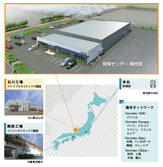 開発センター』を 建設することを決定しました | 株式会社フェロー